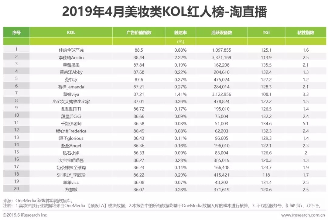 2022年短视频营销白皮书