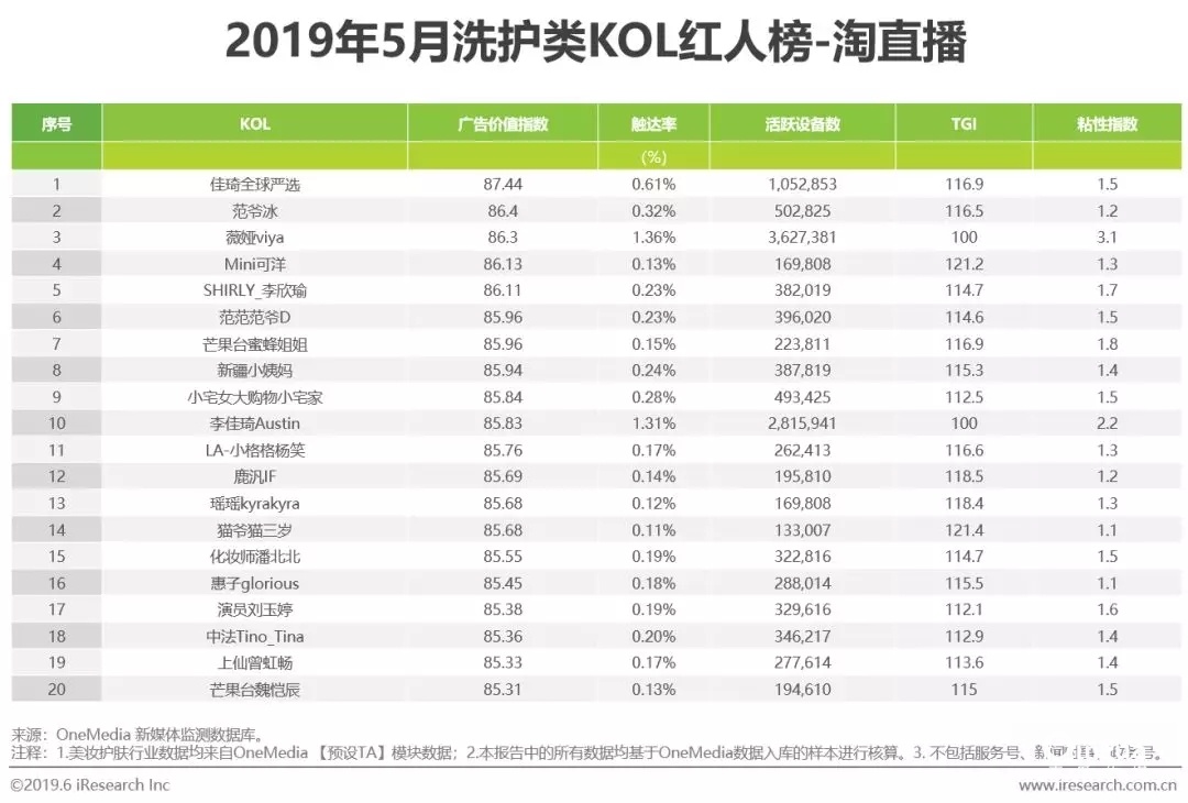 2022年短视频营销白皮书