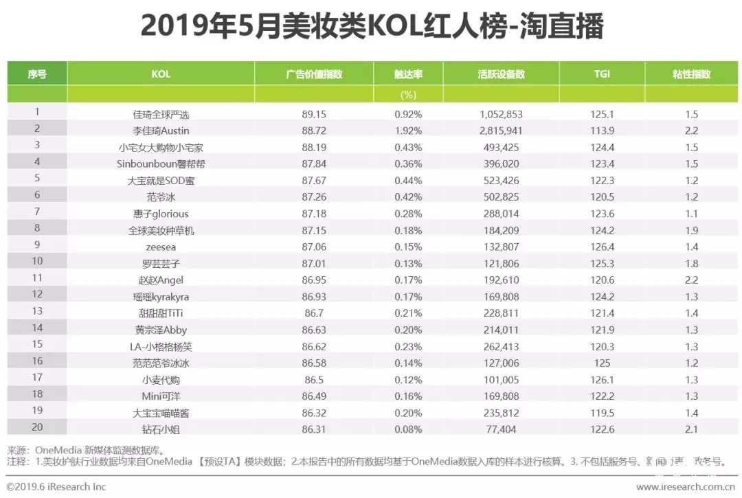 2022年短视频营销白皮书