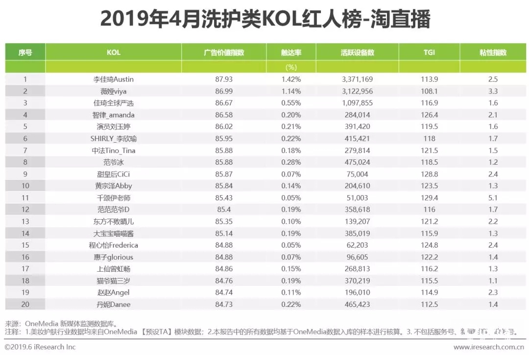 2022年短视频营销白皮书