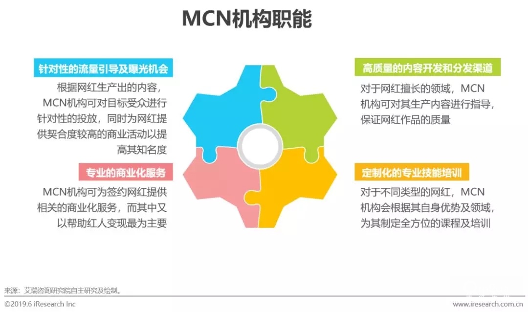 2022年短视频营销白皮书