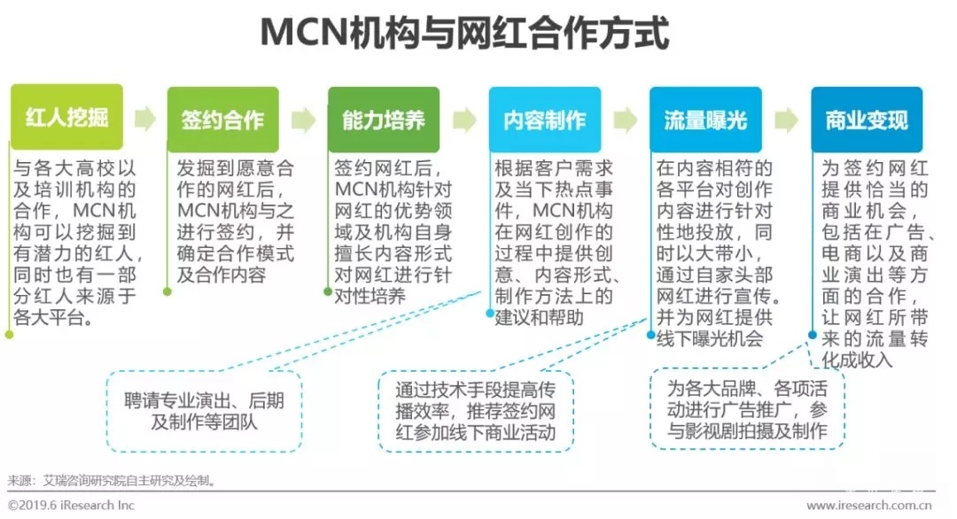 2022年短视频营销白皮书