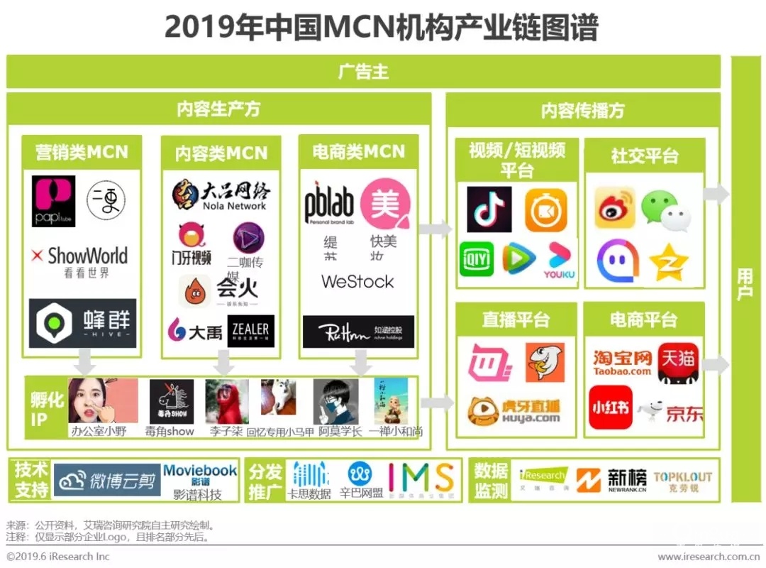2022年短视频营销白皮书
