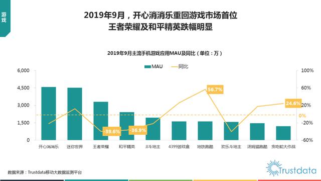 2022年1-9月中国移动互联网行业分析报告