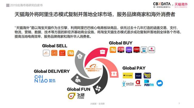 2022年出海市场研究白皮书