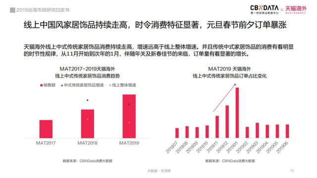 2022年出海市场研究白皮书