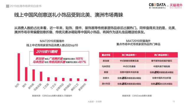 2022年出海市场研究白皮书