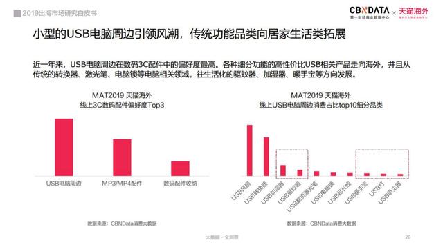 2022年出海市场研究白皮书