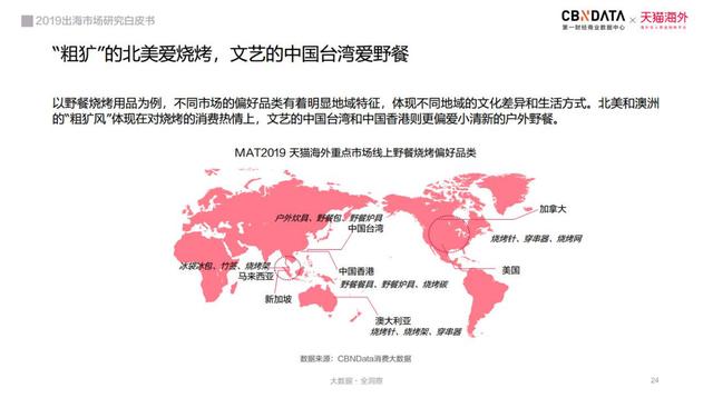 2022年出海市场研究白皮书