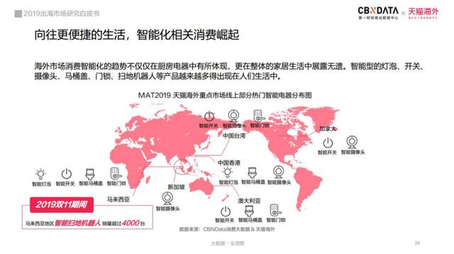 2022年出海市场研究白皮书