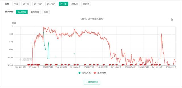 9岁知乎为自救“抄”起了抖音、小红书？