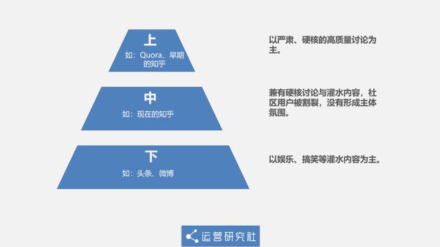 9岁知乎为自救“抄”起了抖音、小红书？