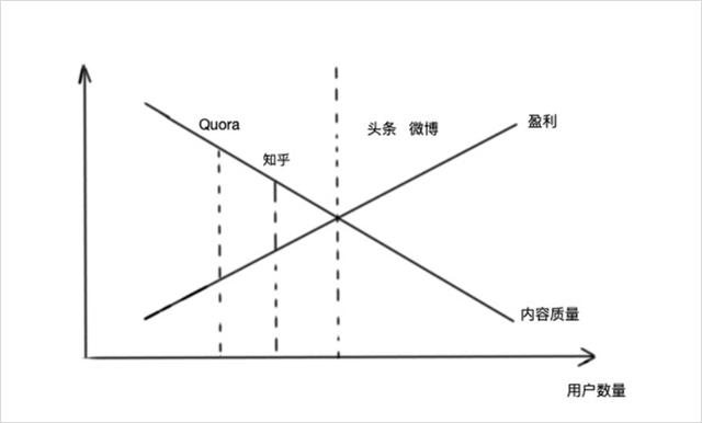 9岁知乎为自救“抄”起了抖音、小红书？