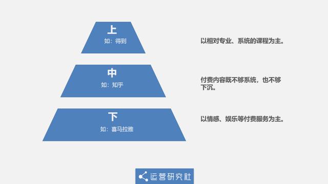 9岁知乎为自救“抄”起了抖音、小红书？