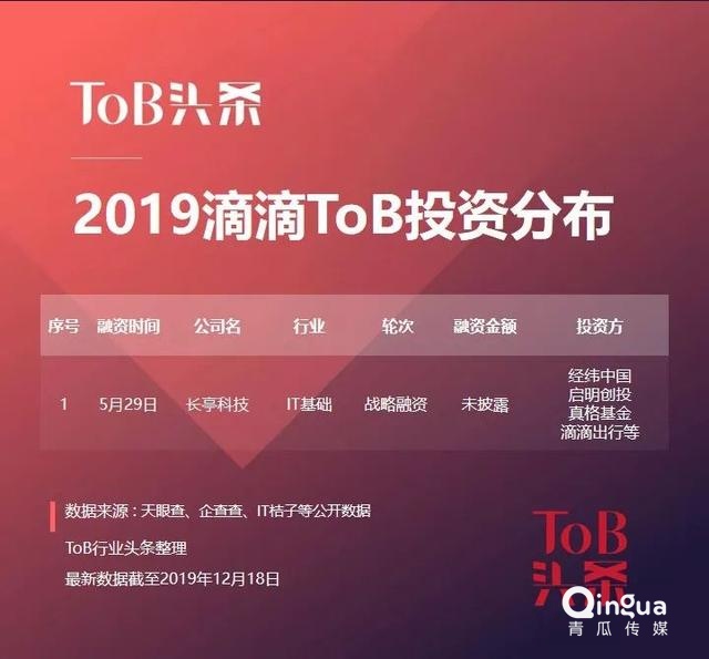 2019,BAT们的To B投资战