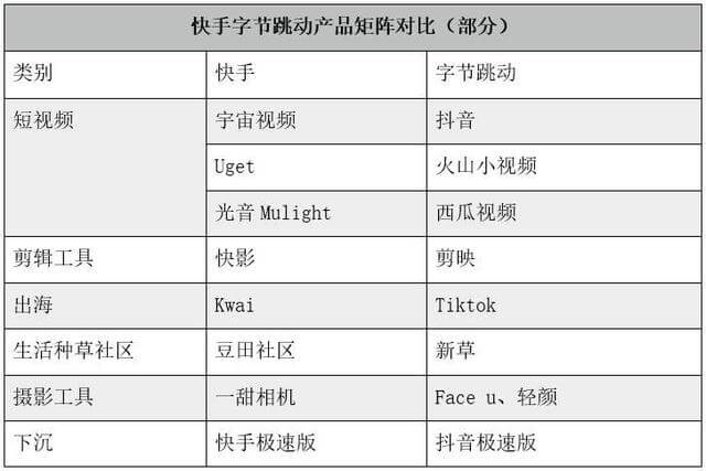 2019，抖音与快手的“攻守道”