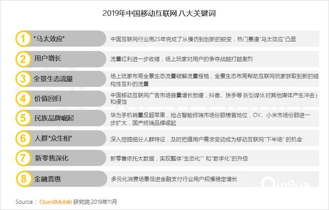 2019中国移动互联网8个关键词!
