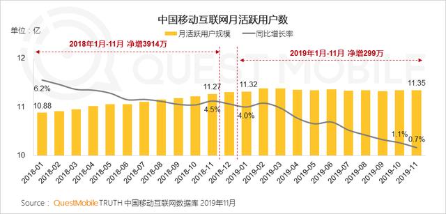 2019中国移动互联网8个关键词!