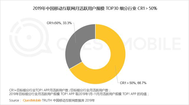 2019中国移动互联网8个关键词!
