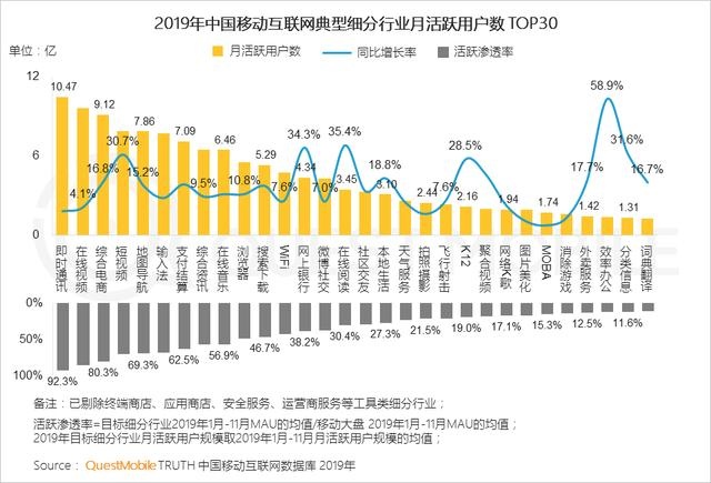 2019中国移动互联网8个关键词!