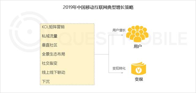 2019中国移动互联网8个关键词!