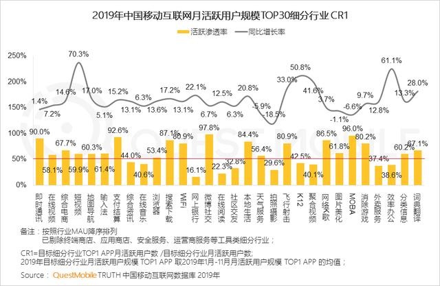 2019中国移动互联网8个关键词!