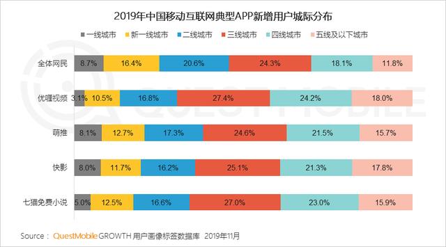 2019中国移动互联网8个关键词!