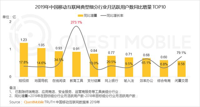 2019中国移动互联网8个关键词!