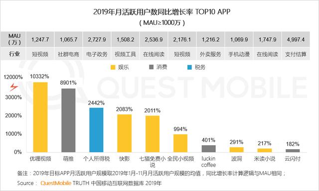 2019中国移动互联网8个关键词!