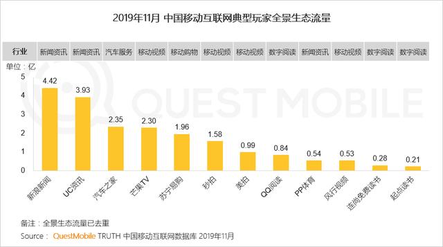 2019中国移动互联网8个关键词!