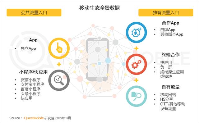 2019中国移动互联网8个关键词!