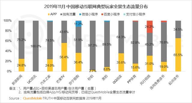 2019中国移动互联网8个关键词!