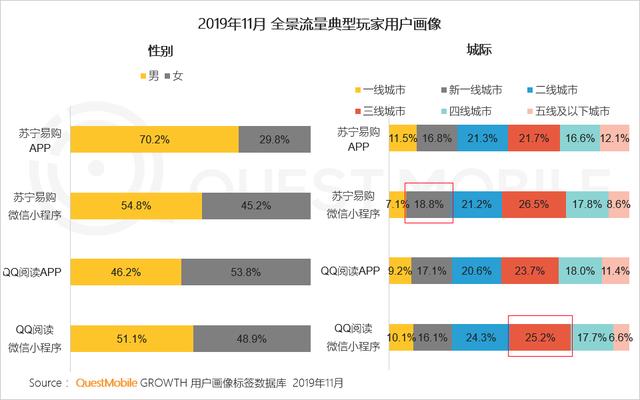 2019中国移动互联网8个关键词!