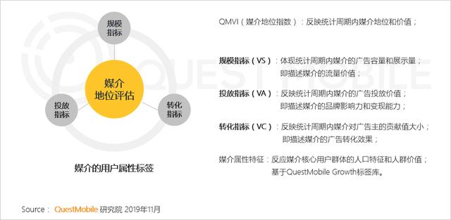 2019中国移动互联网8个关键词!