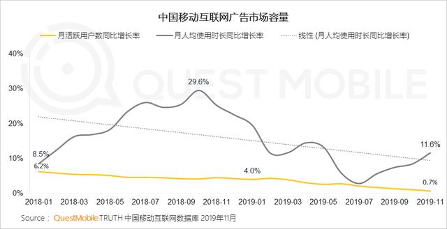 2019中国移动互联网8个关键词!