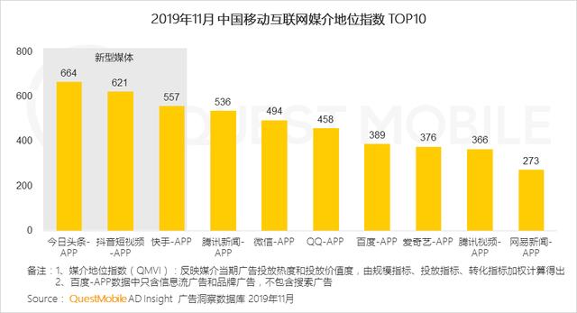 2019中国移动互联网8个关键词!