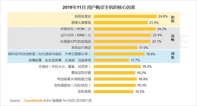 2019中国移动互联网8个关键词!