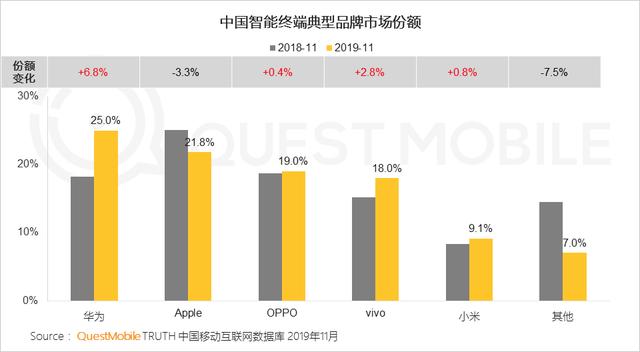 2019中国移动互联网8个关键词!