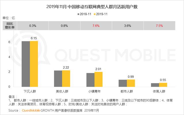 2019中国移动互联网8个关键词!