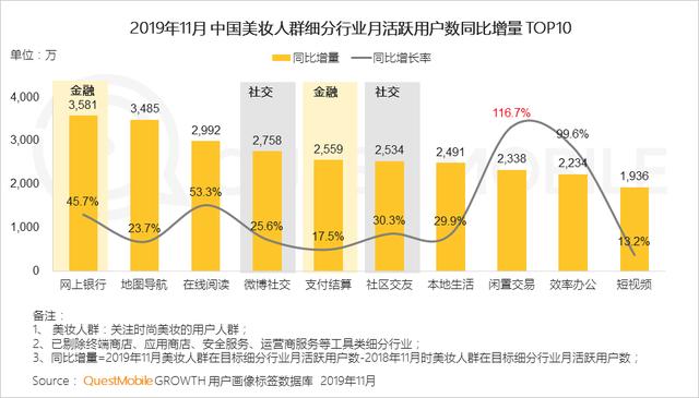 2019中国移动互联网8个关键词!