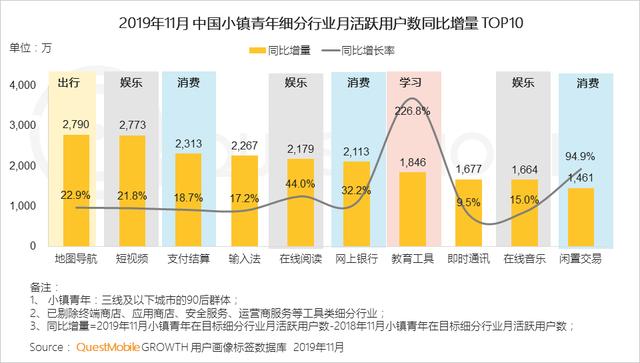 2019中国移动互联网8个关键词!