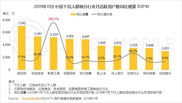 2019中国移动互联网8个关键词!