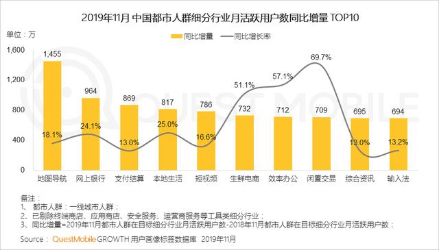 2019中国移动互联网8个关键词!