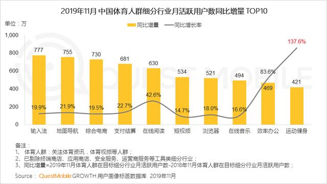 2019中国移动互联网8个关键词!