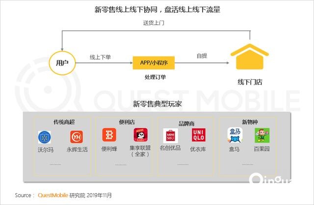 2019中国移动互联网8个关键词!