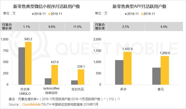 2019中国移动互联网8个关键词!
