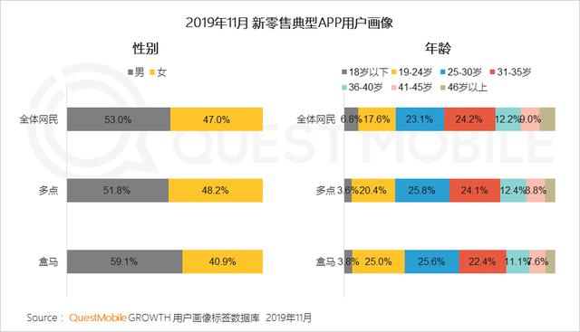 2019中国移动互联网8个关键词!