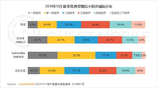 2019中国移动互联网8个关键词!