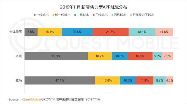 2019中国移动互联网8个关键词!