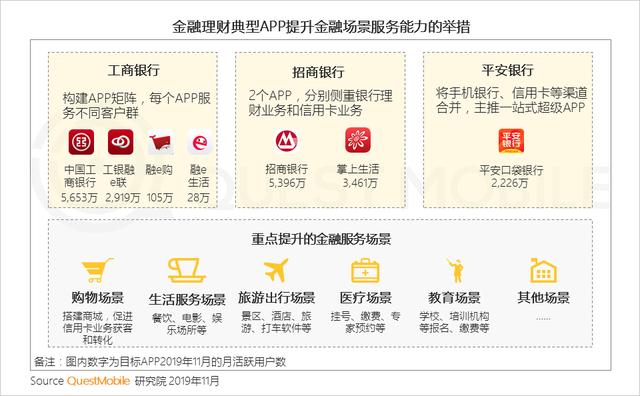 2019中国移动互联网8个关键词!
